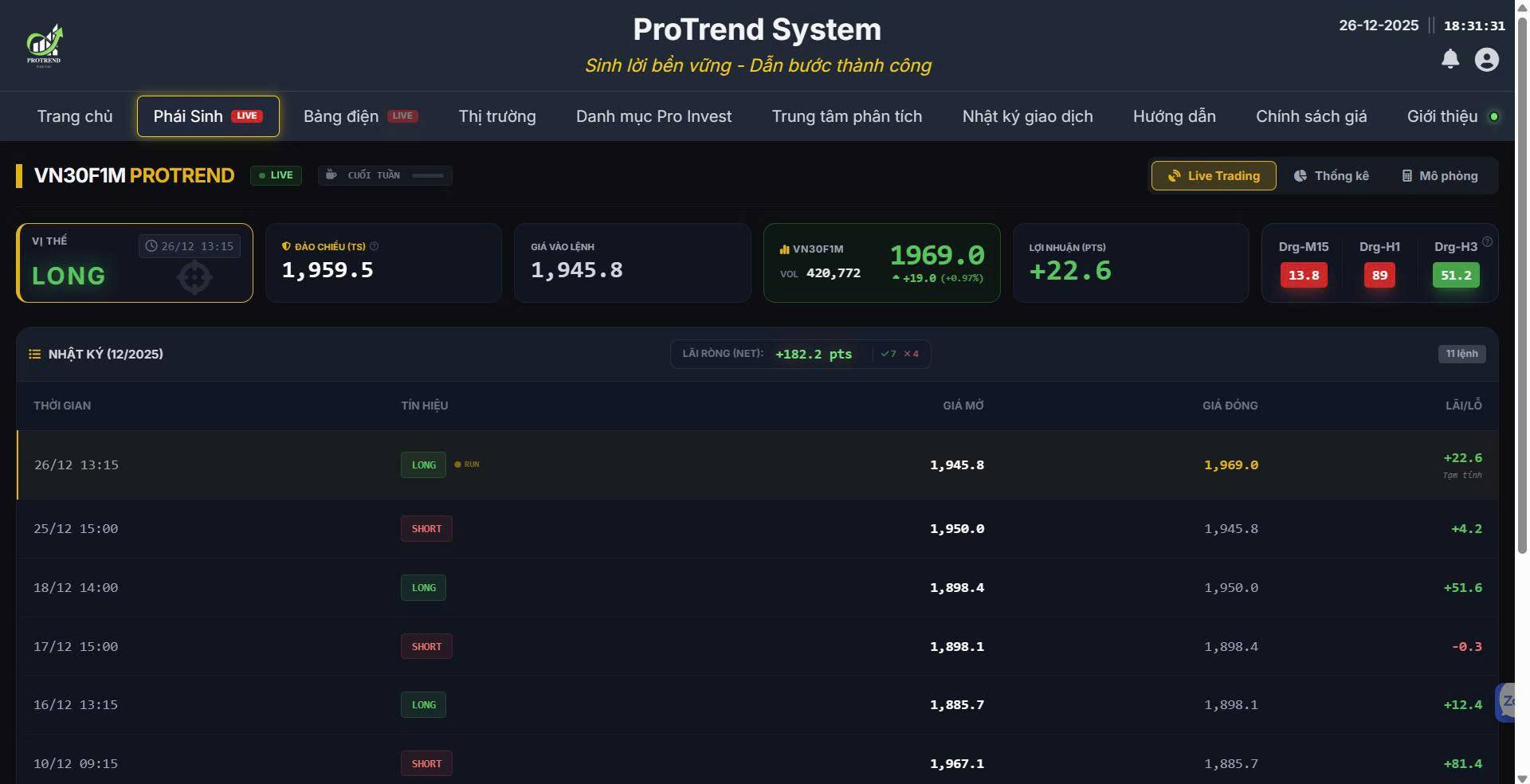 Giao diện Phái sinh Live ProTrend